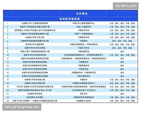 教育部试点体育素养评价体系橄榄球等团队运动纳入加分项推动素质教育发展 教育部试点体育素养评价体系橄榄球等团队运动纳入加分项推动素质教育发展